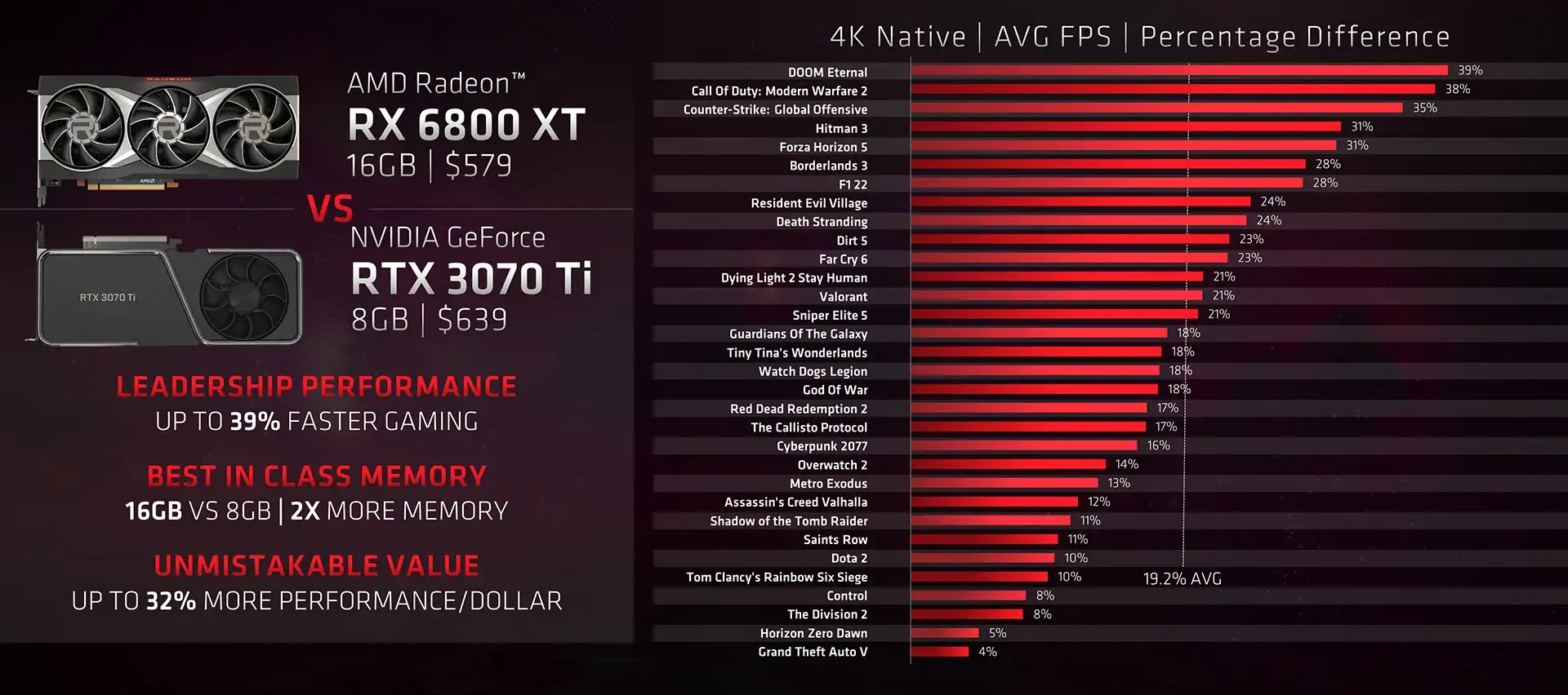 6800XT vs 3070 Ti benchmarks