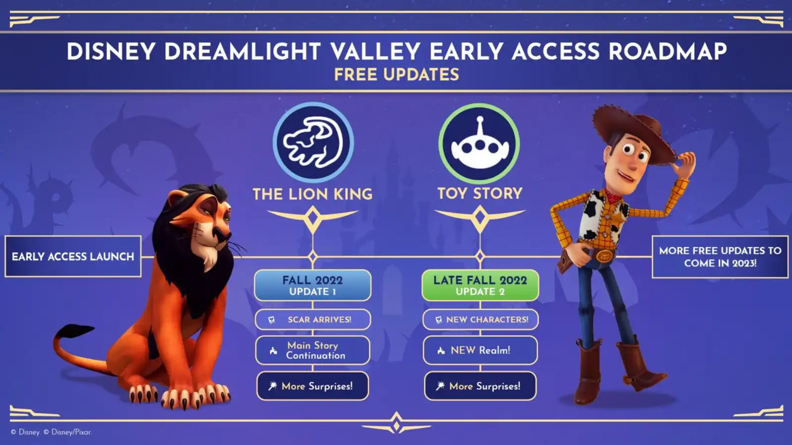 Disney Dreamlight Valley 2022 roadmap