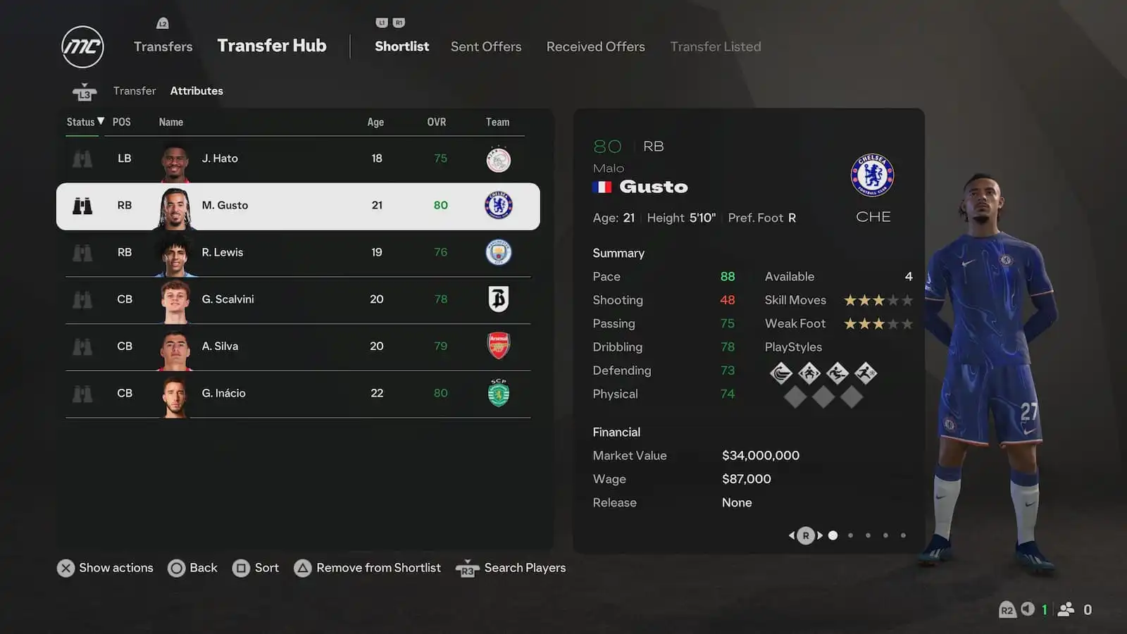 Malo Gusto's attributes in EA FC 25