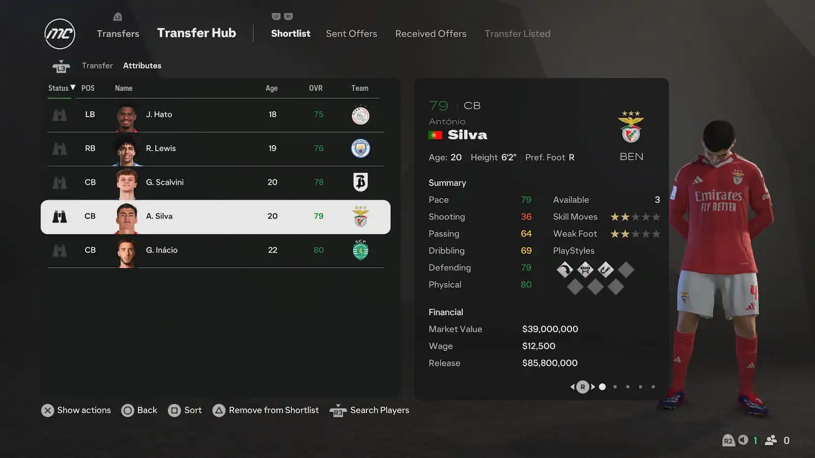 Antonio Silva's attributes in EA FC 25.