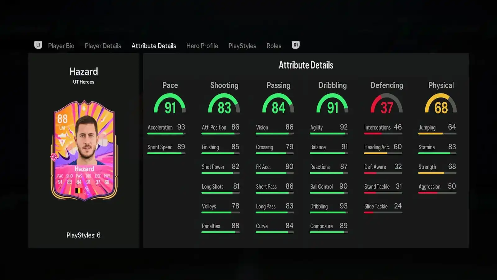 Eden Hazard's attributes in EA FC 25