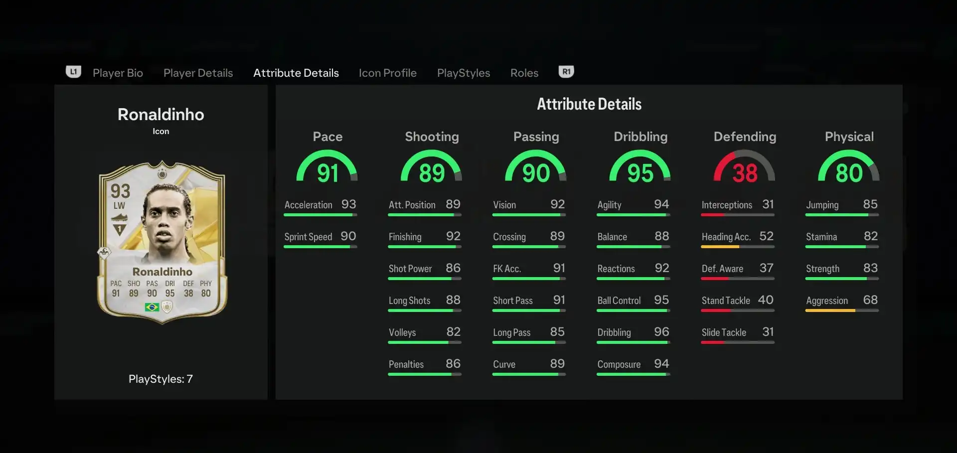 Ronaldinho's stats in EA FC 25