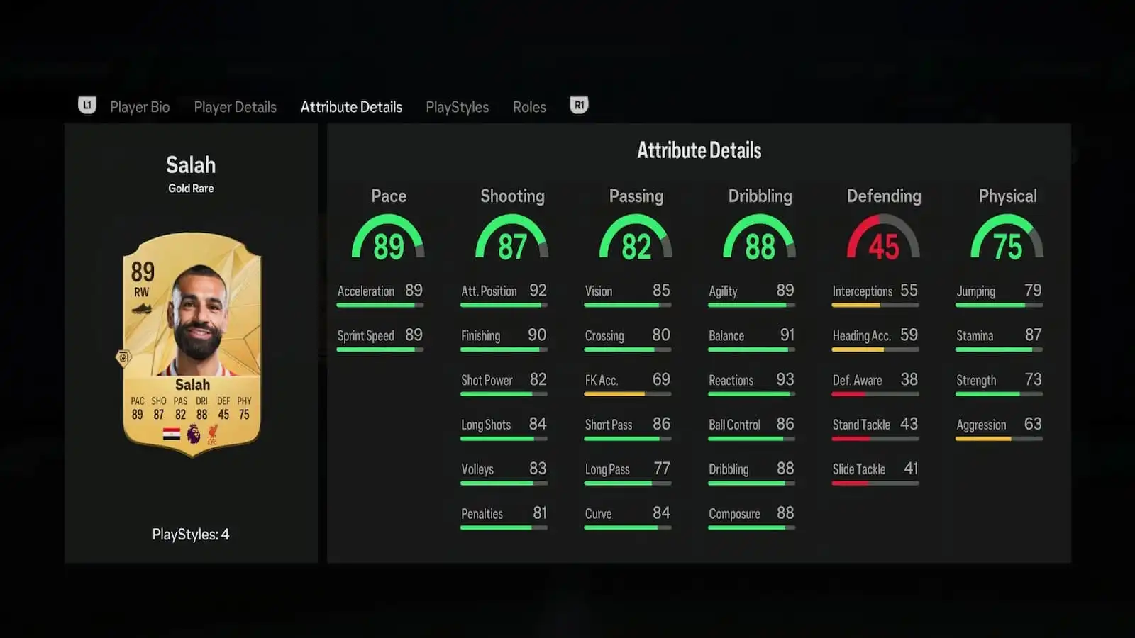 Salah's stats in EA FC 25