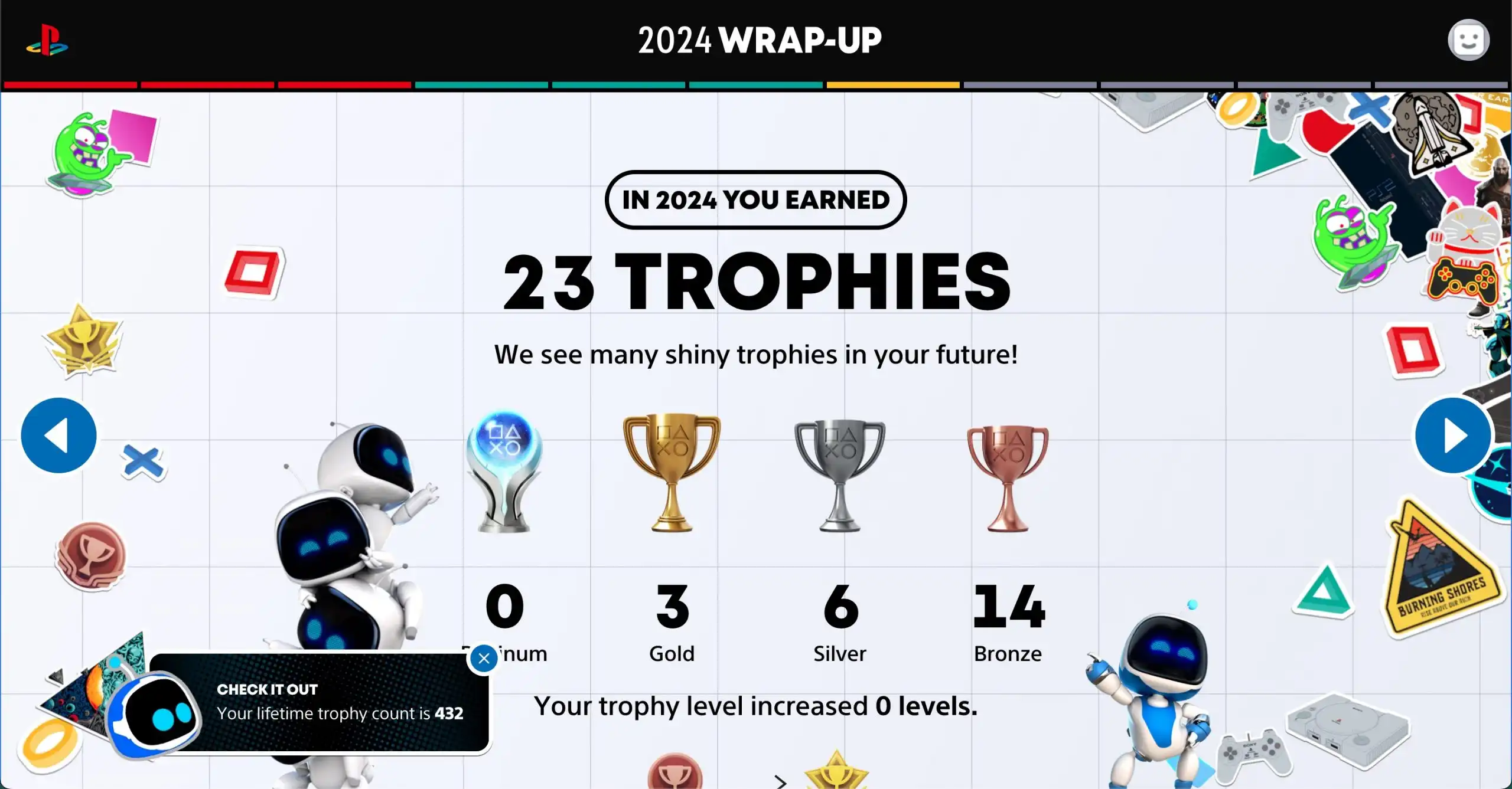 playstation wrap up 2024 trophies