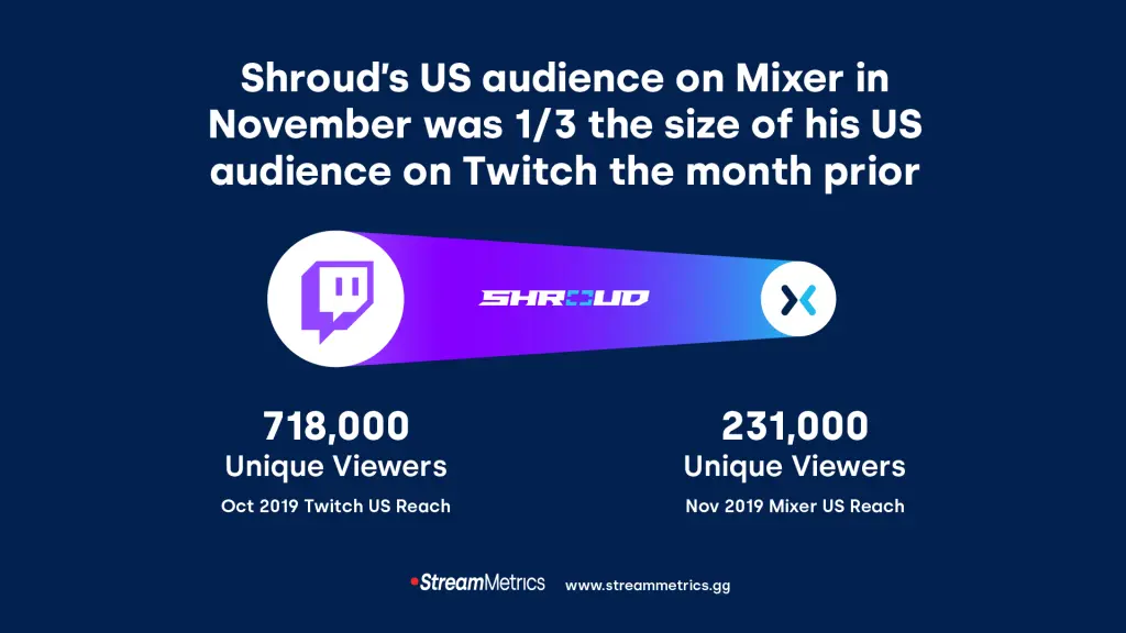 StreamMetrics