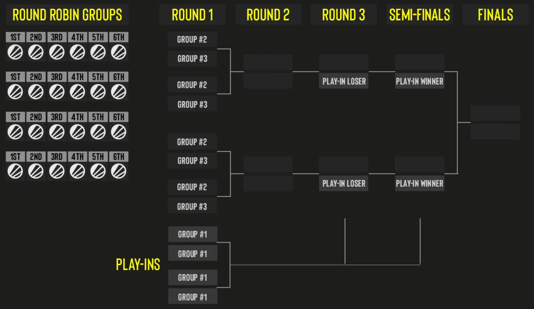 ESL Pro League new format.