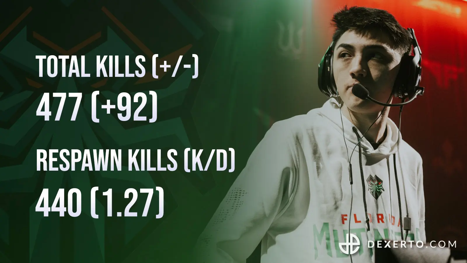 Fero stats during CDL Dallas.