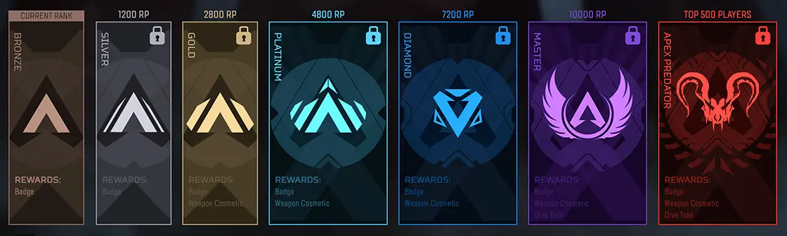 Apex Legends ranks.