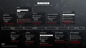 hitman 3 2023 roadmap