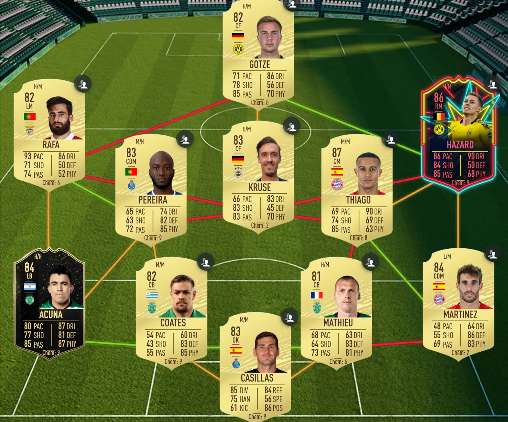 The SBC solution for FIFA 20's Summer Heat challenge of Jean-Paul Boëtius