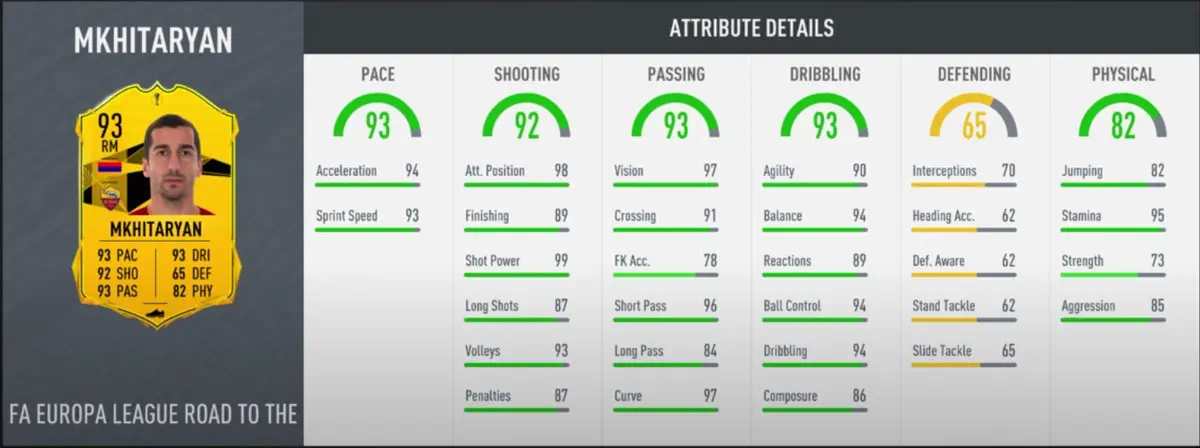 Mkhitaryan RTTF SBC stats