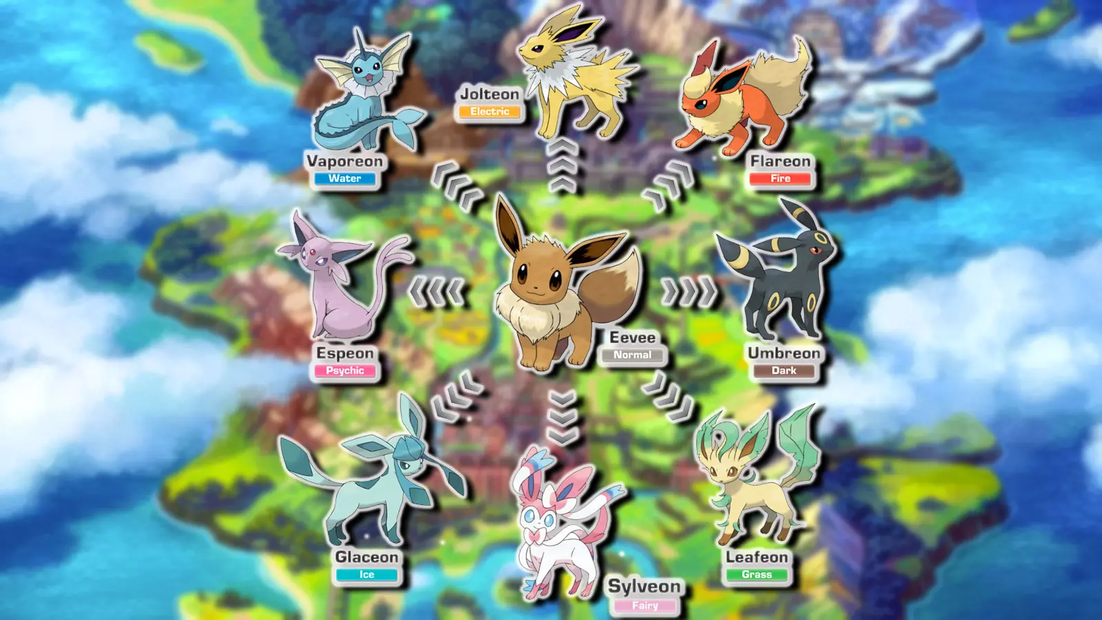 pokemon eevee evolutions