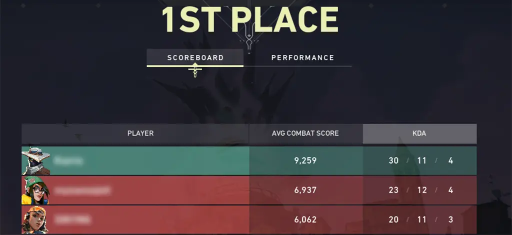 Valorant deathmatch scoreboard top 3