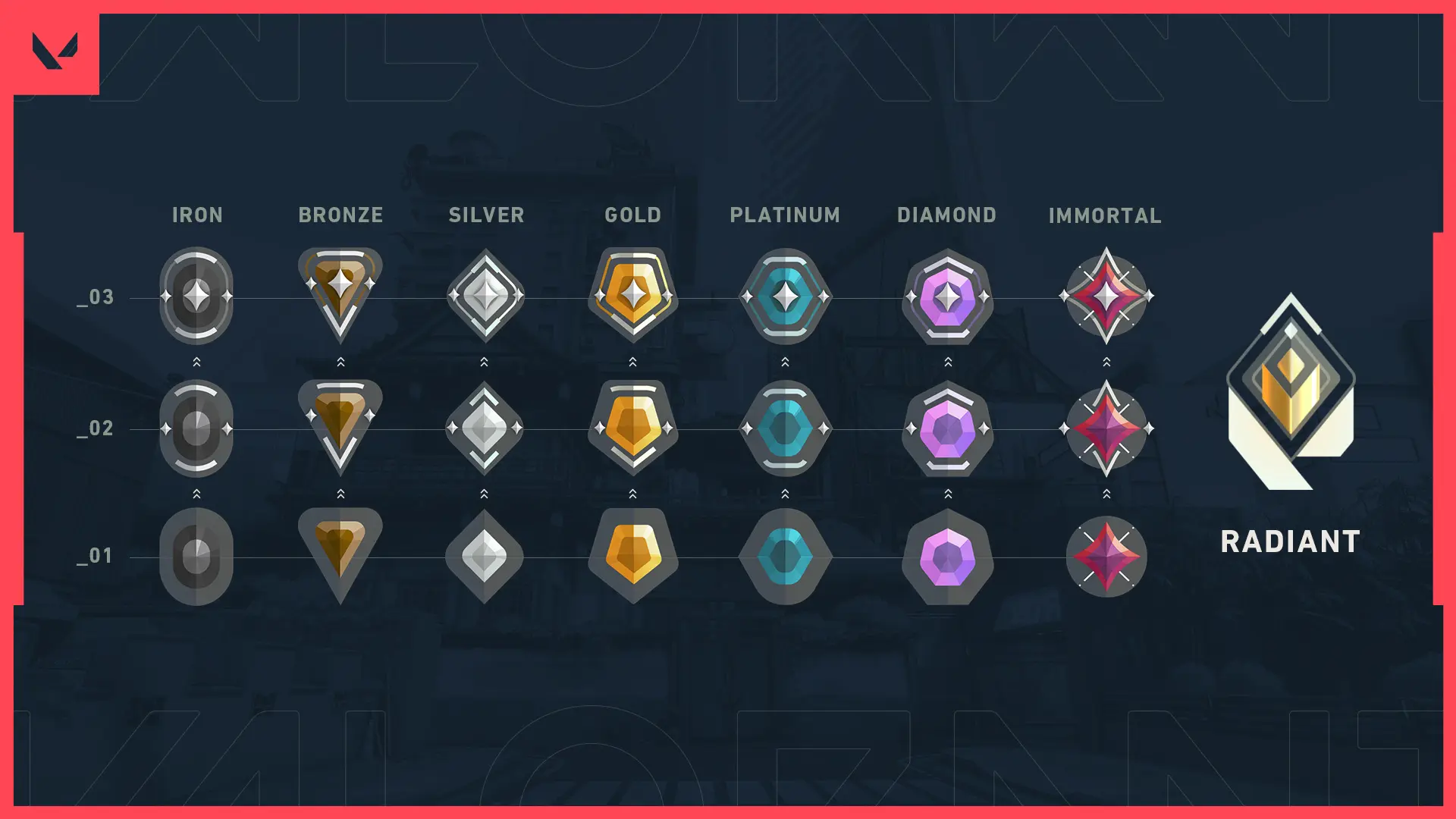 Valorant ranks in Competitive matchmaking.