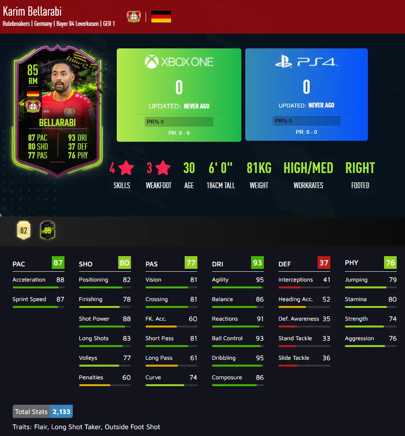 Bellarabi Rulebreakers SBC FIFA 21