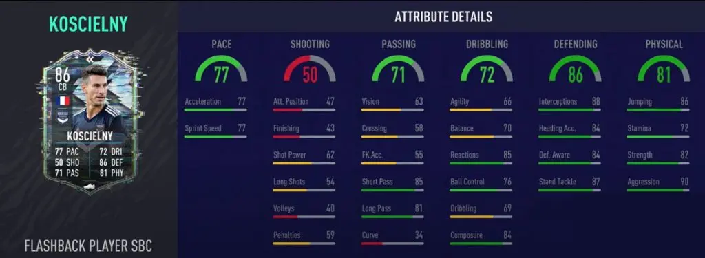 Laurent Koscielny Flashback SBC stats