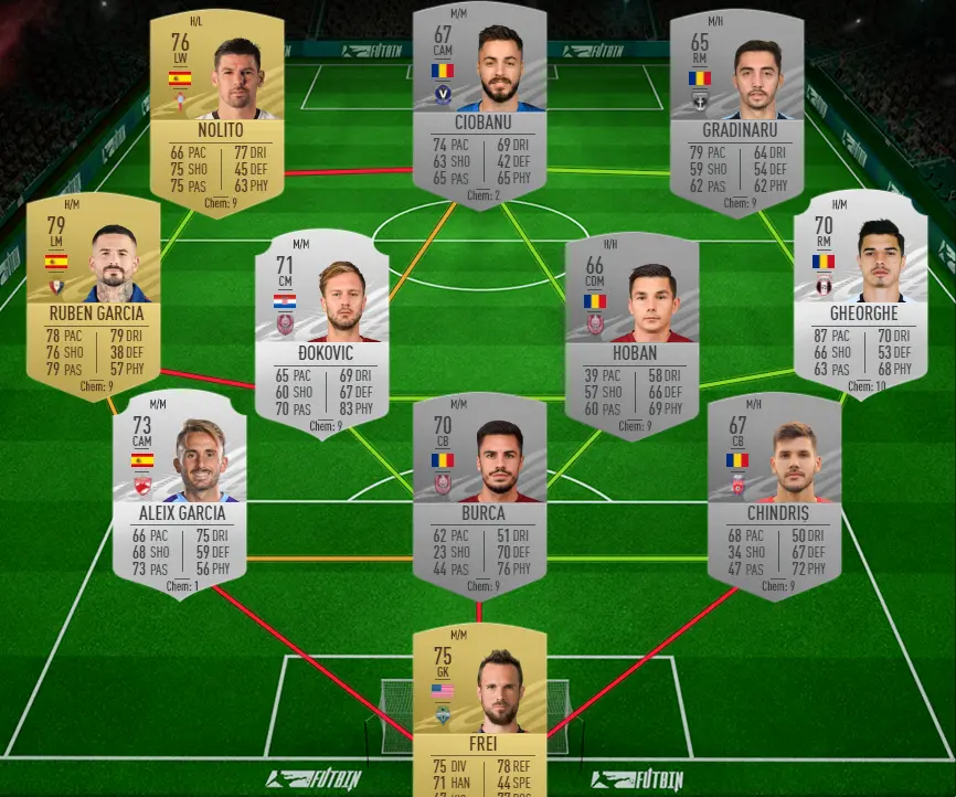 FIFA 21 Marquee Matchups Week 5