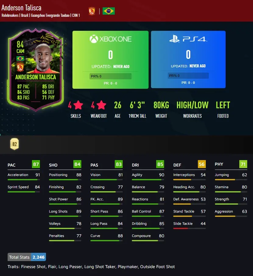 FIFA 21 Talisca Rulebreakers SBC