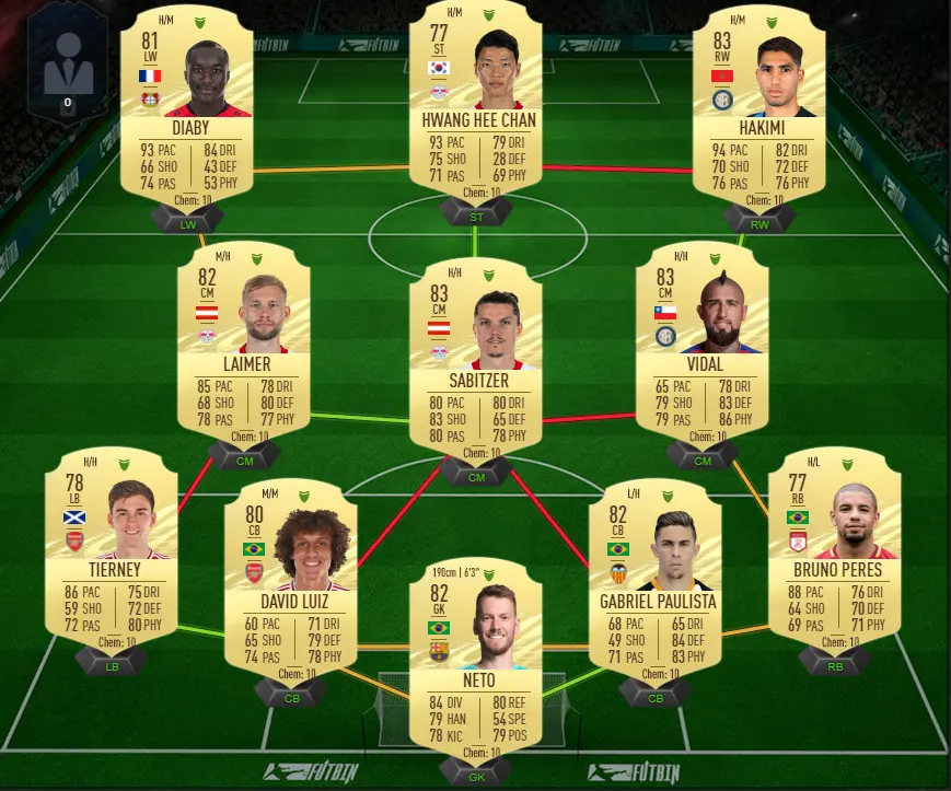 Four-league hybrid FUT squad. This will cost you around 50k in FIFA 21 Ultimate Team.