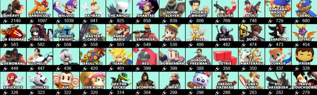 Global Smash Roster ballot results