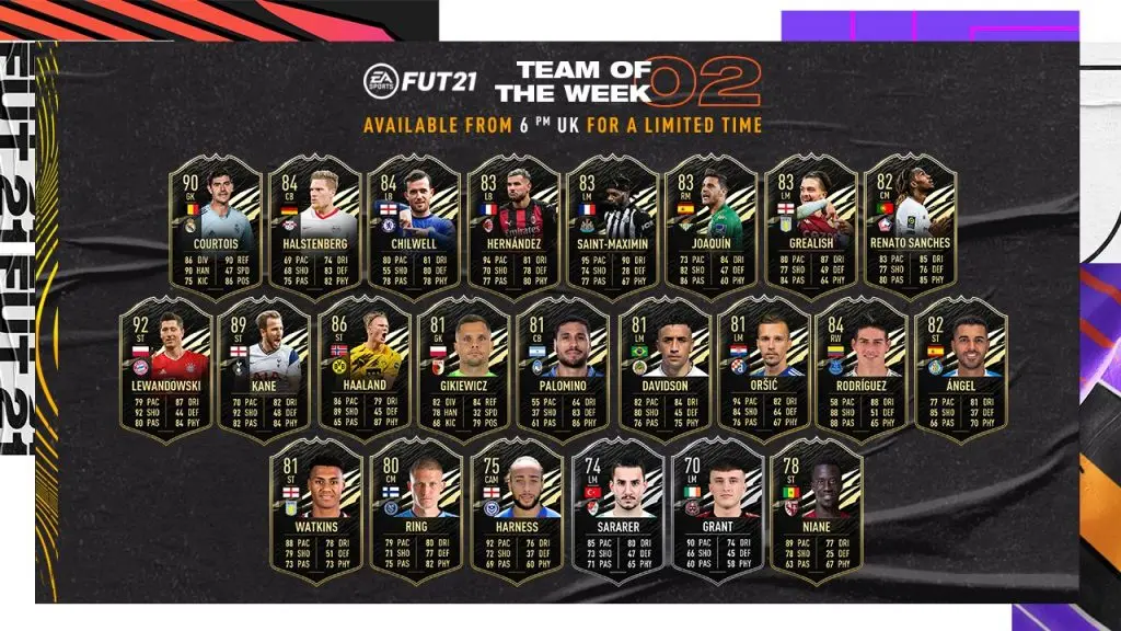 FIFA 21 TOTW 2