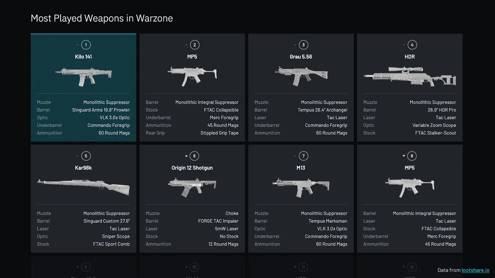 warzone popular weapons