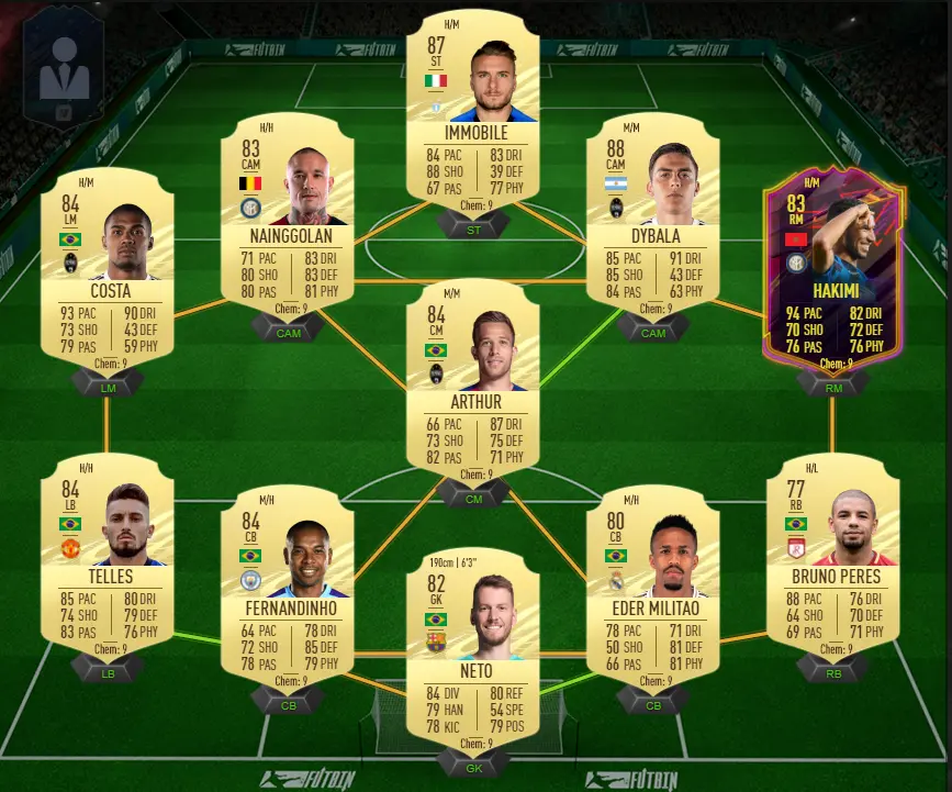 Serie A hybrid FUT squad. This will cost you around 250k in FIFA 21 Ultimate Team.