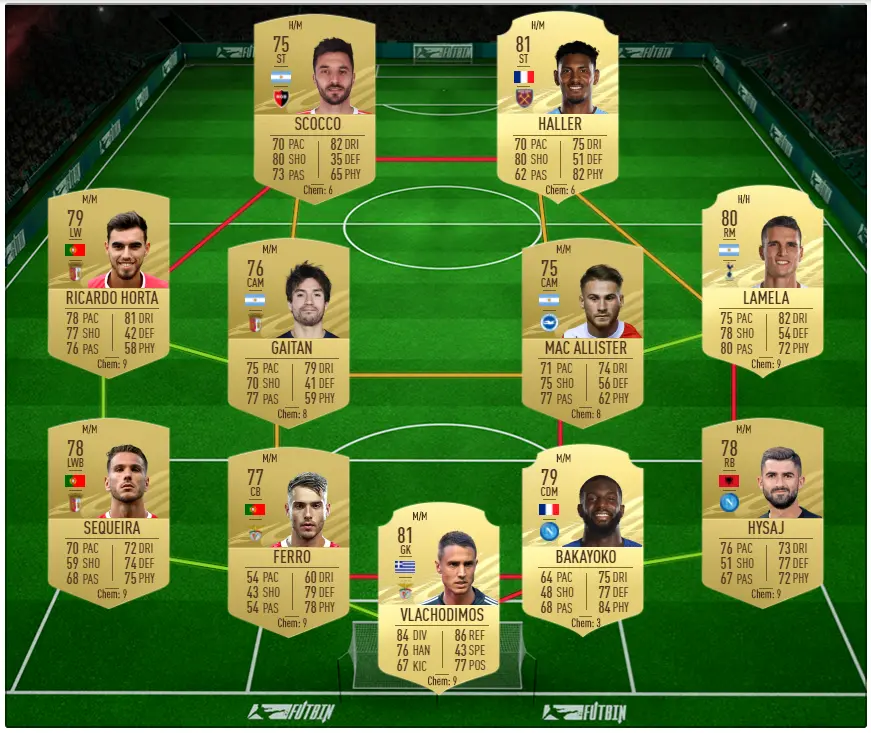 FIFA 21 SBC solution for Marquee Matchups Week 9 Chelsea v Spurs