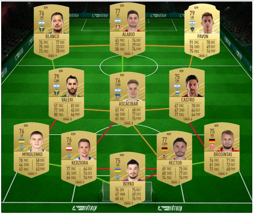 FIFA 21 SBC solution for Marquee Matchups Week 9 Dortmund v Koln