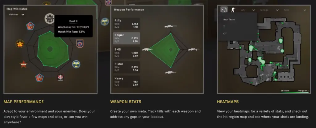 CSGO stats