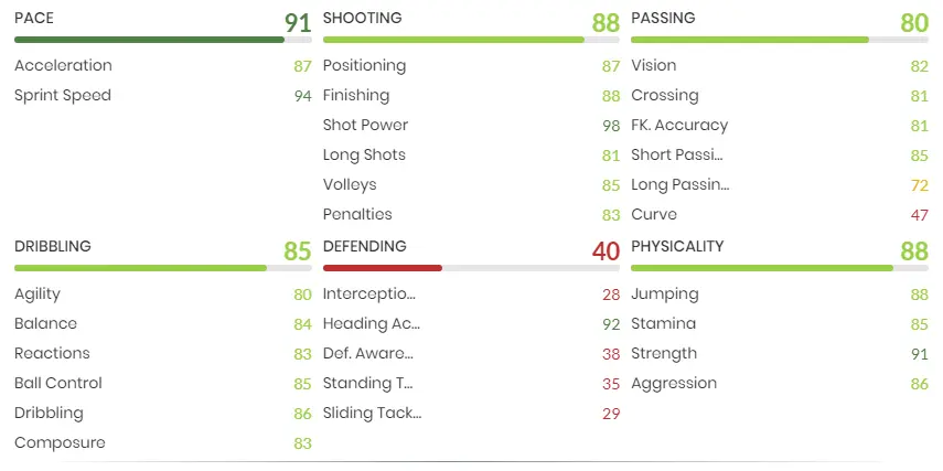 Andy Delort POTM FIFA 21 stats