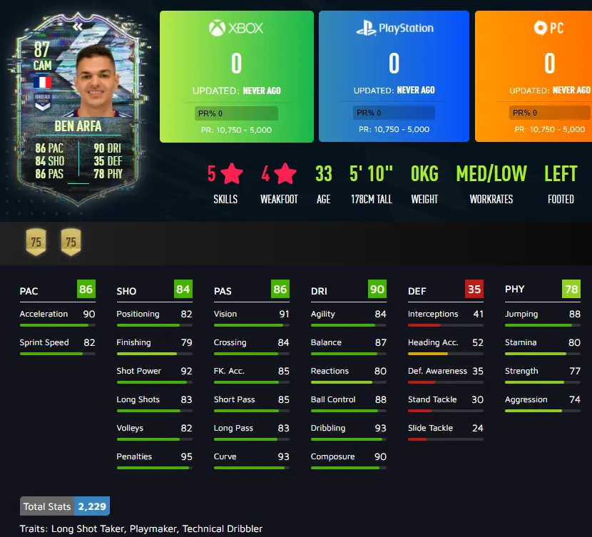 Ben Arfa's FIFA 21 Flashback SBC stats.