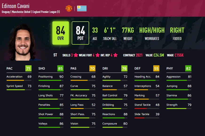 Cavani's FIFA 21 stats