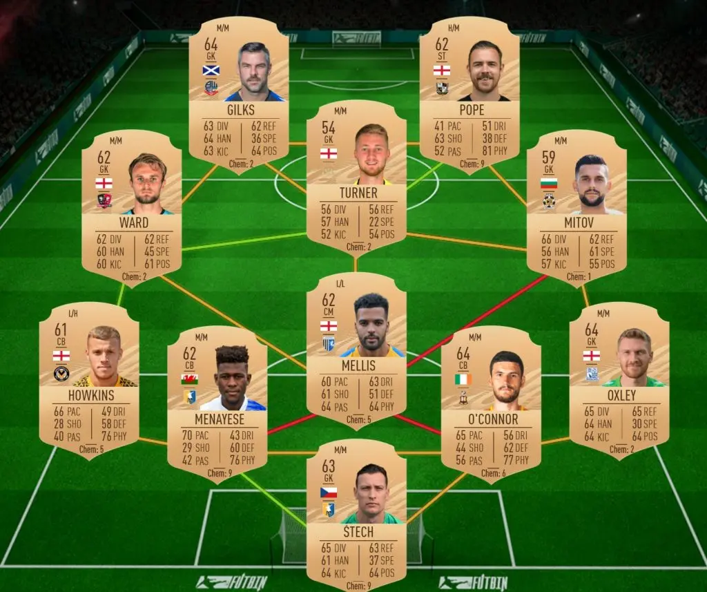 Fernando Hierro "Born a Legend" SBC solution.