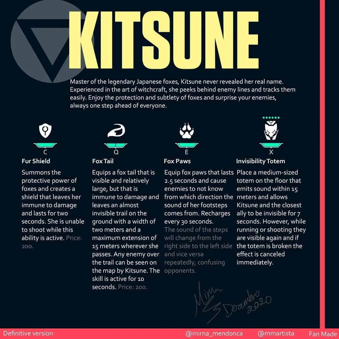 Kitsune's abilities concept