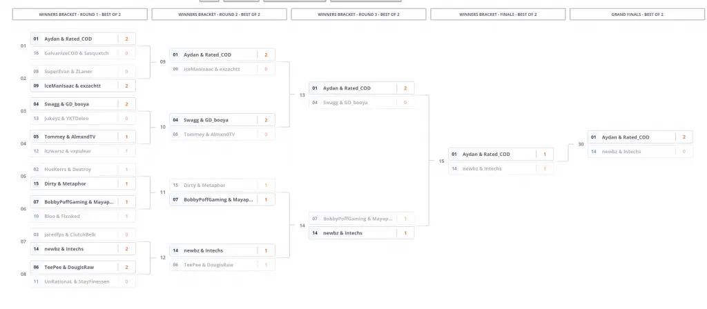 code red warzone tournament bracket