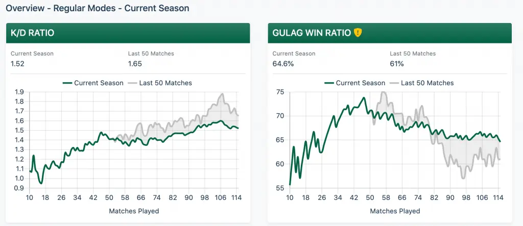 WZRanked Website Graphs