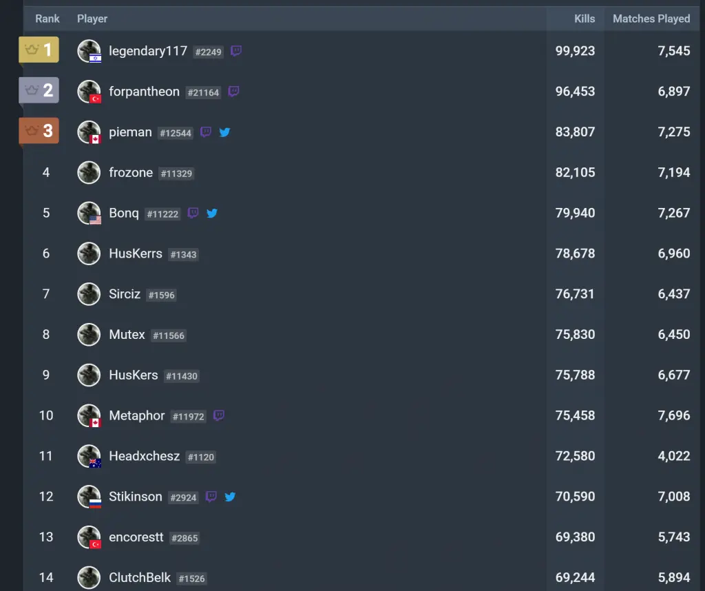 Warzone stats