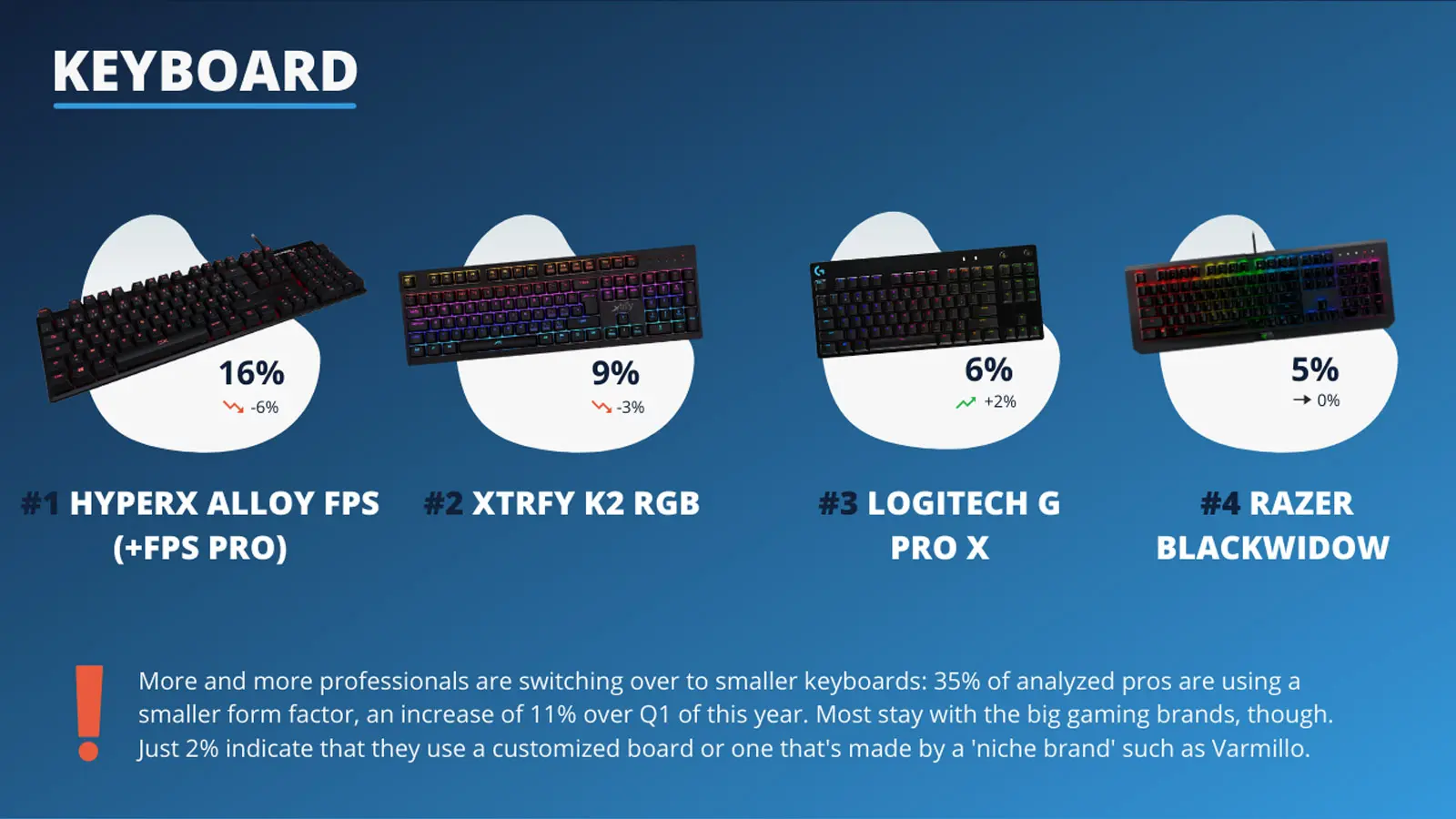 best csgo keyboards