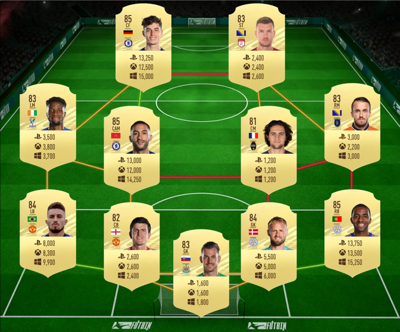 Dybala Player Moments SBC solution