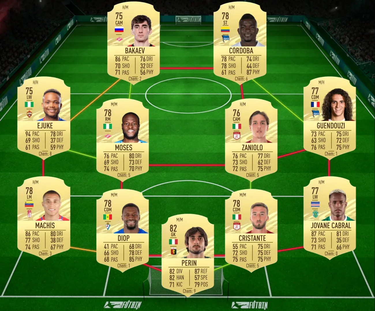 Premium Bundesliga Upgrade SBC solution