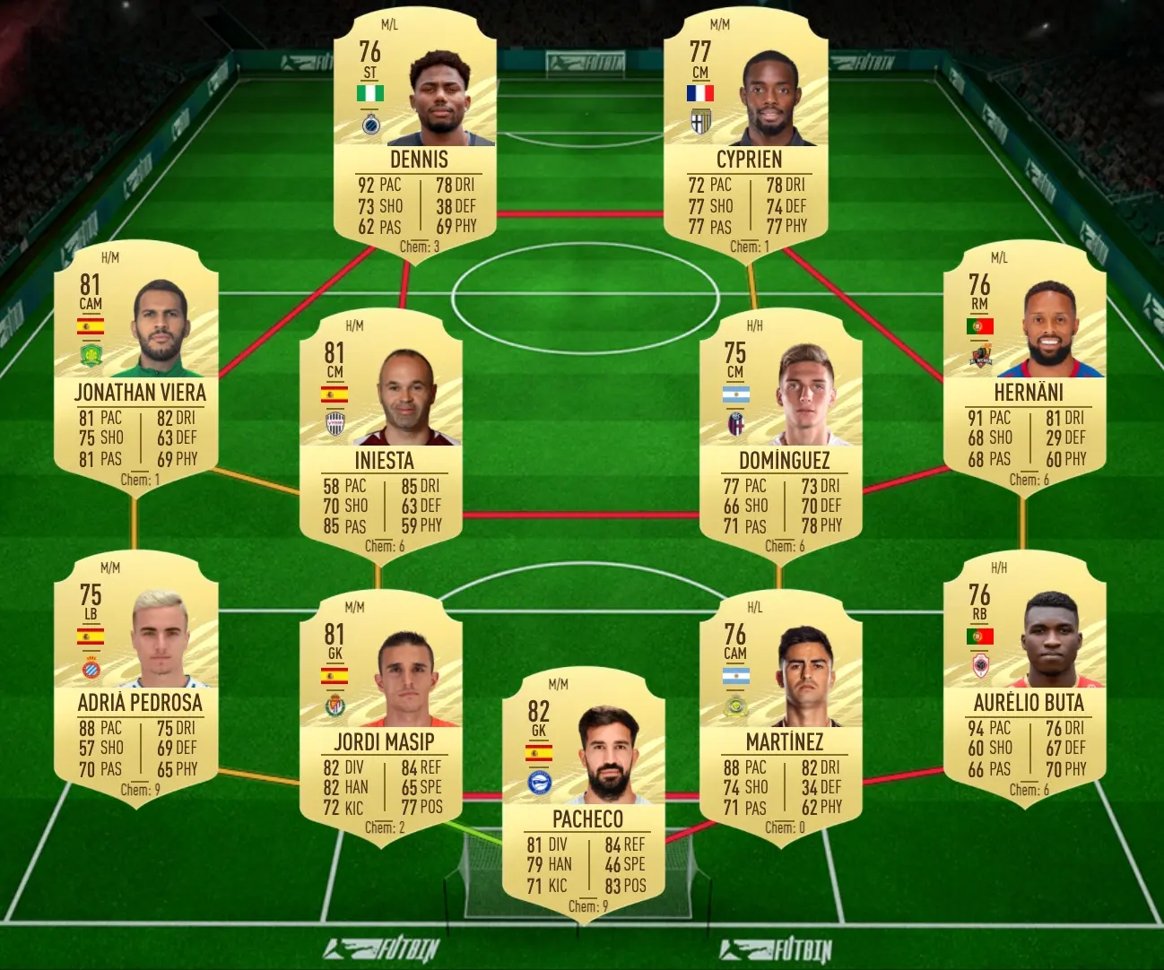 Premium Serie A Upgrade SBC solution