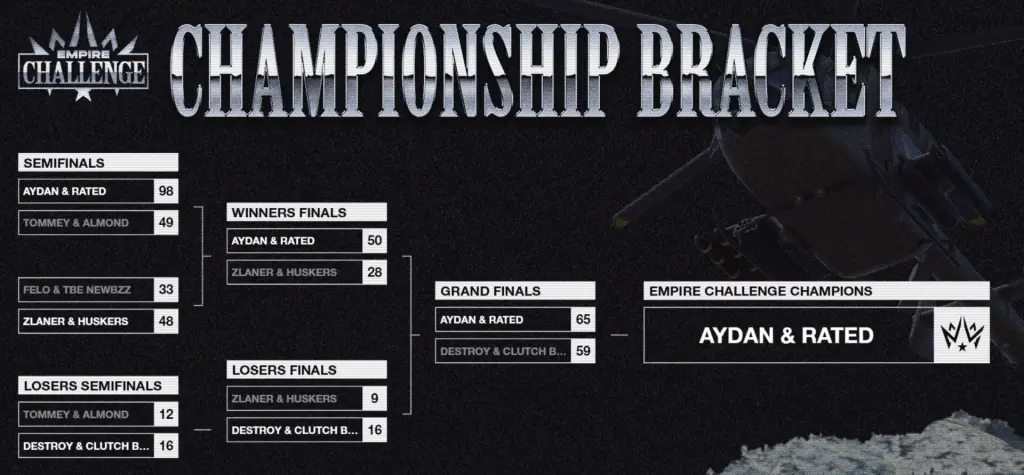 Warzone bracket