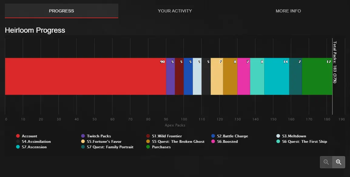 An image of the Apex Legends pack tracker calculator.