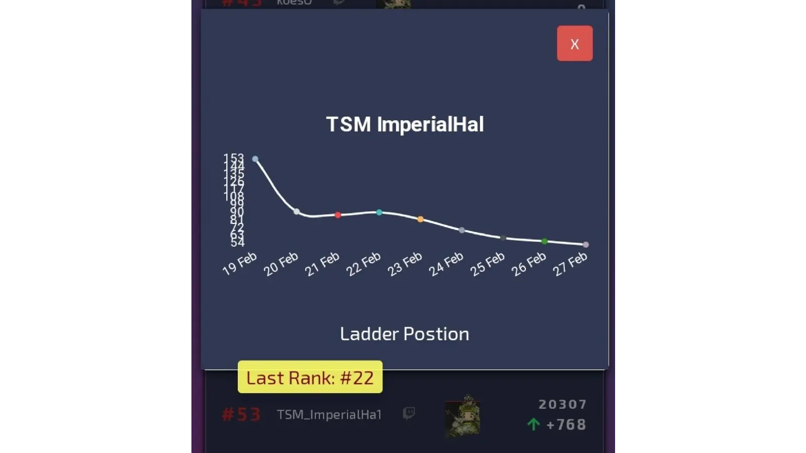 Ranked change for imperial hal