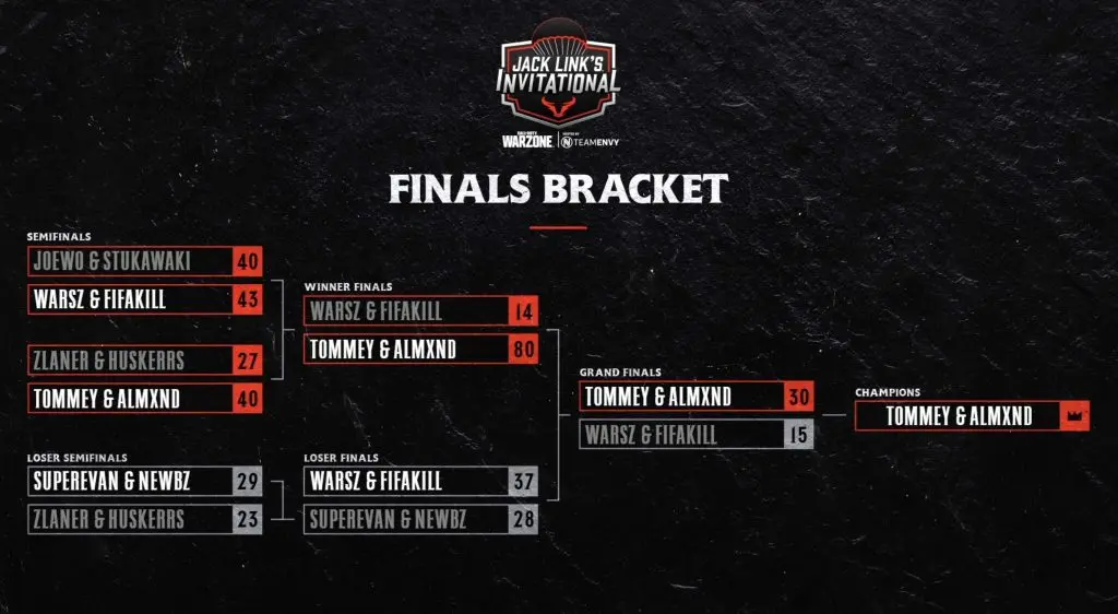 Team Envy Jack Link's 30K bracket