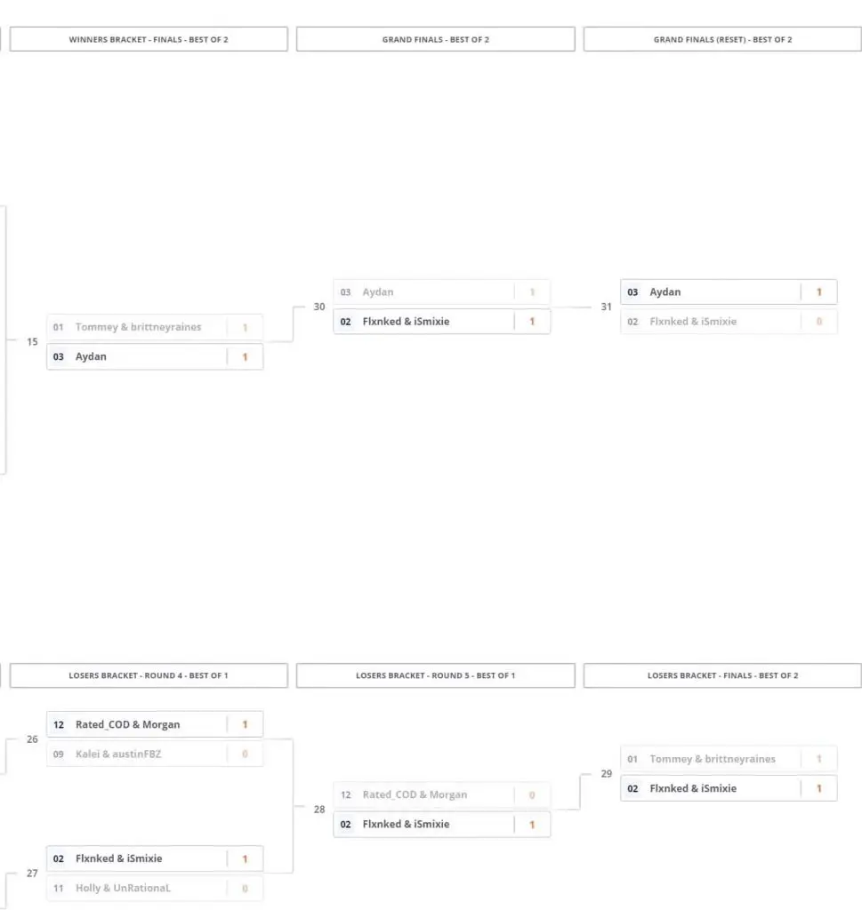 BoomTV Warzone event bracket