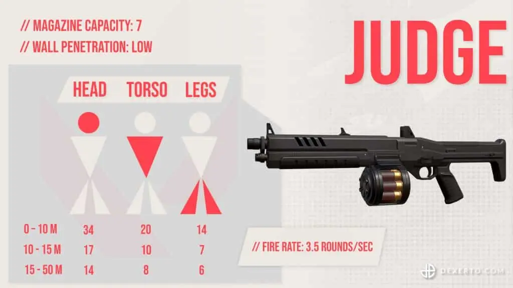 Valorant Judge Weapon Stats