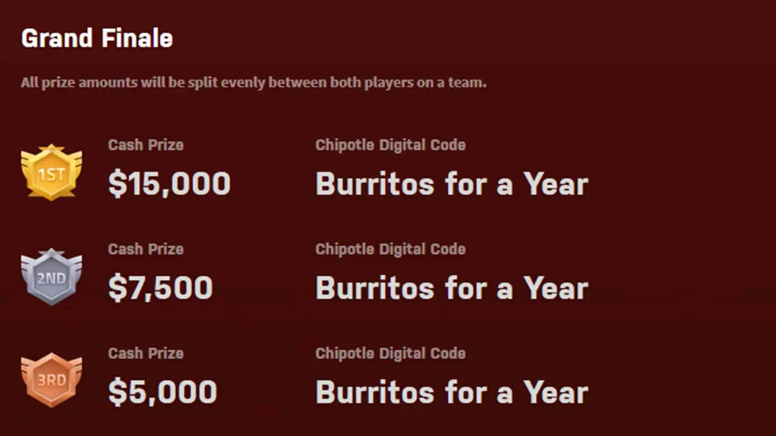 Chipotle Challenger Series 2021 Prizes