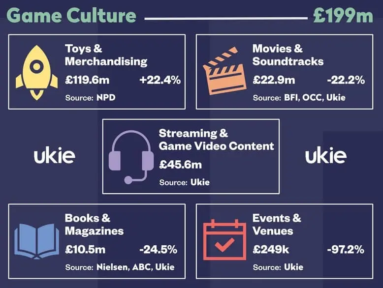 Twitch streaming revenue 2020